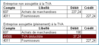 pourquoi la tva est enregistrée dans un compte de tiers