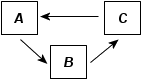 Repr&eacute;sentation sch&eacute;matique des participations crois&eacute;es