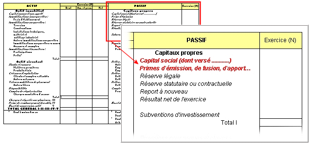 Le prix d'&eacute;mission se d&eacute;compose en comptabilit&eacute; en nominal et en prix d'&eacute;mission