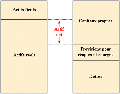 Actif net comptable vernimmen pdf
