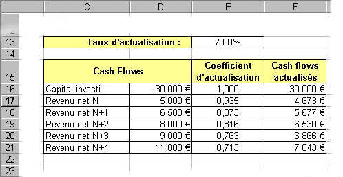 Calcul masse salariale excel